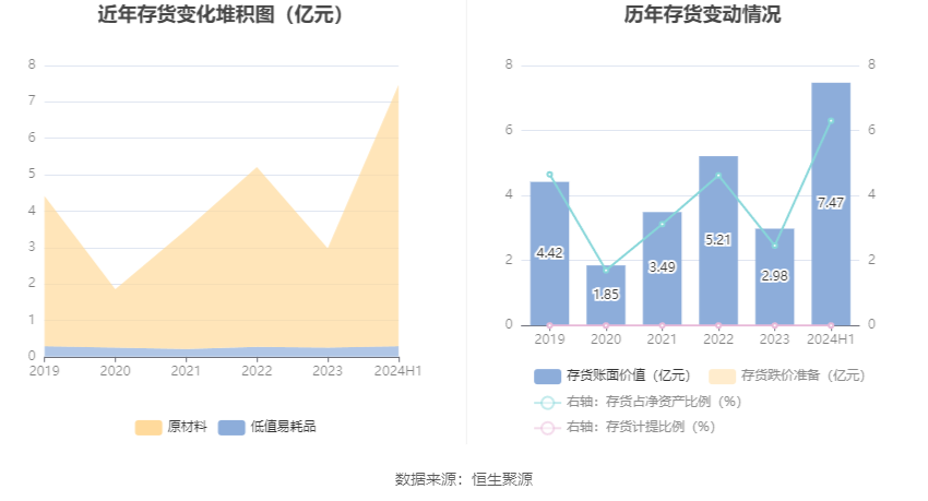 科技报 第61页