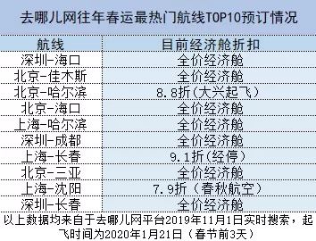 除夕反向错峰航线票价低至1折